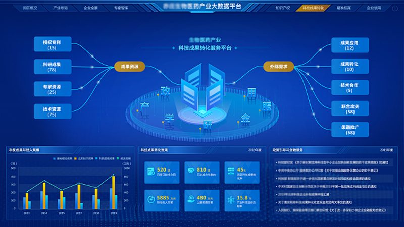 成都生物科技公司招聘：人才战略助力行业发展**